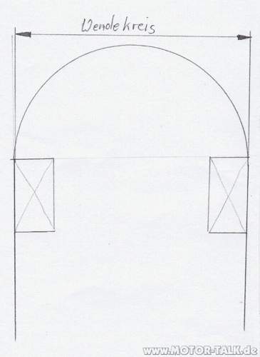 Wendekreis