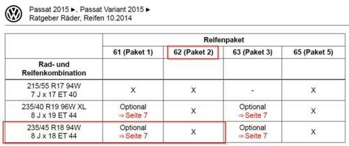 Reifenpaket
