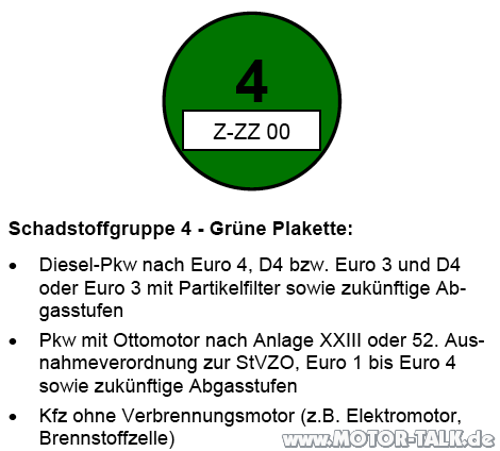 Gr-plakette