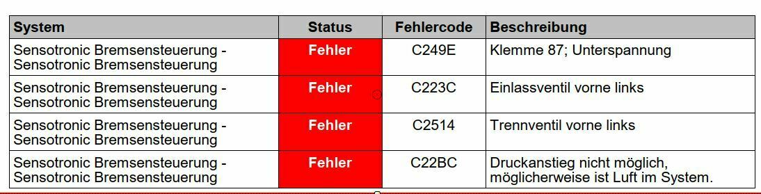 2 Ampere Ruhestrom