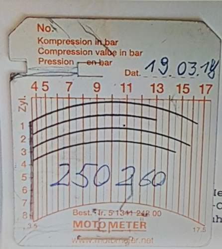 Kompressionsmessung