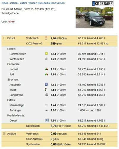 Nach 63000 km
