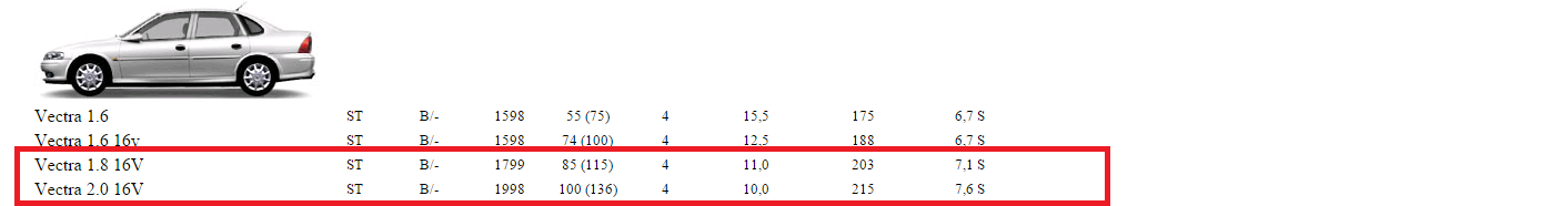 2.0 oder 2.2 im Vectra b
