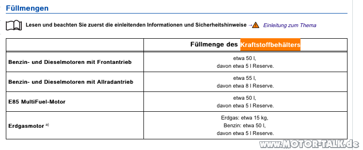 2.0 TDI: 45l-Tank oder Tankanzeige zeigt 10% falsch an