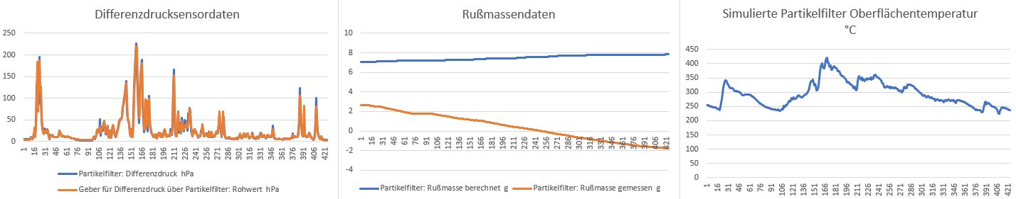 2.0 TDI: DPF Leuchte alle 200km an