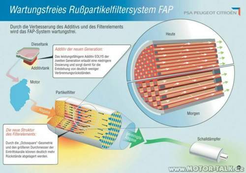 Fap-neu