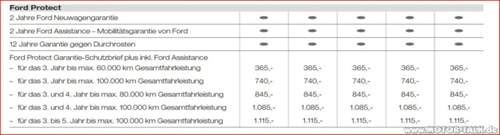 Ford-protect-7-2009