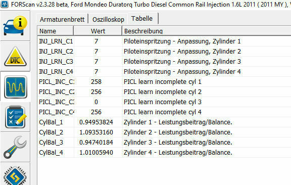 2011er 1.6 TDCi - Motorstörung / unrunder Motorlauf