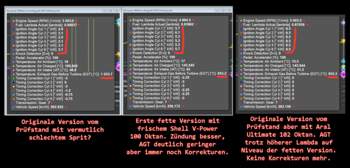 Logvergleich der unterschiedlichen Kraftstoffe, Volllast 7. Gang, ca. 5000 U/Min.