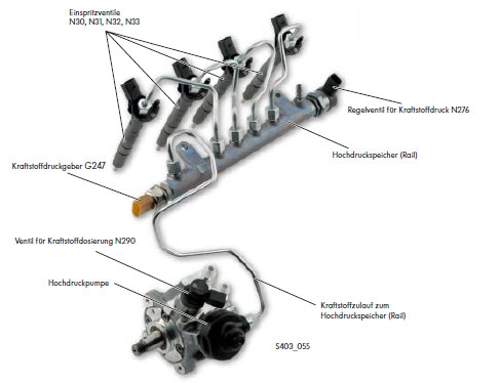Commonrail