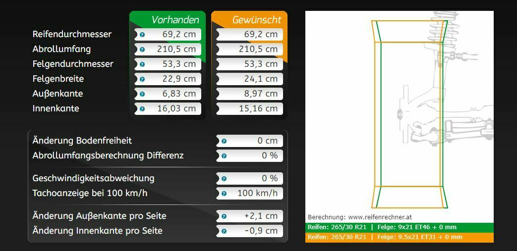21 Zoll Felgen/Reifen-Thread