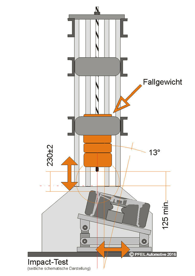21 Zoll Felgen/Reifen-Thread