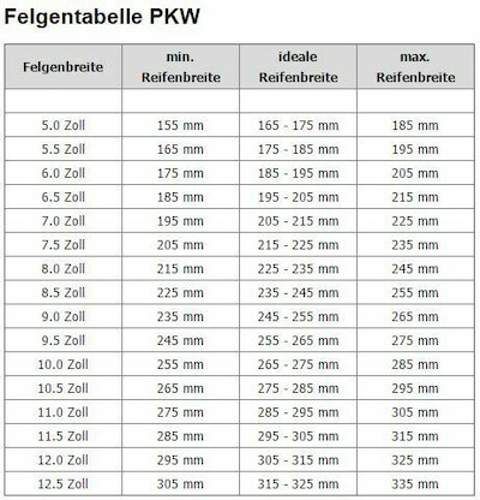 Felgen-Reifen-Tabelle