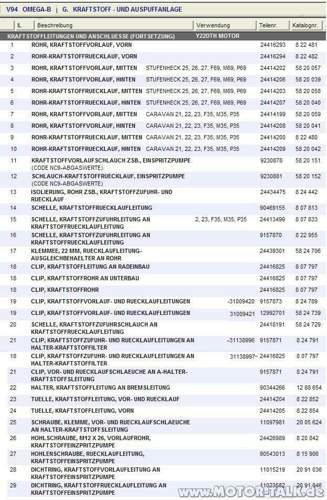 E-teil-Nummern-Kraftstoffleitung Y22DTH