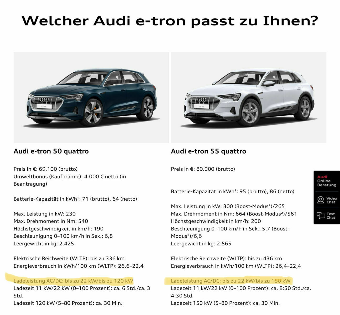 22kW Lader nachrüstbar?