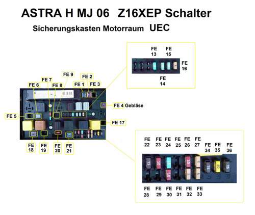 Sicherungsbelegung UEC