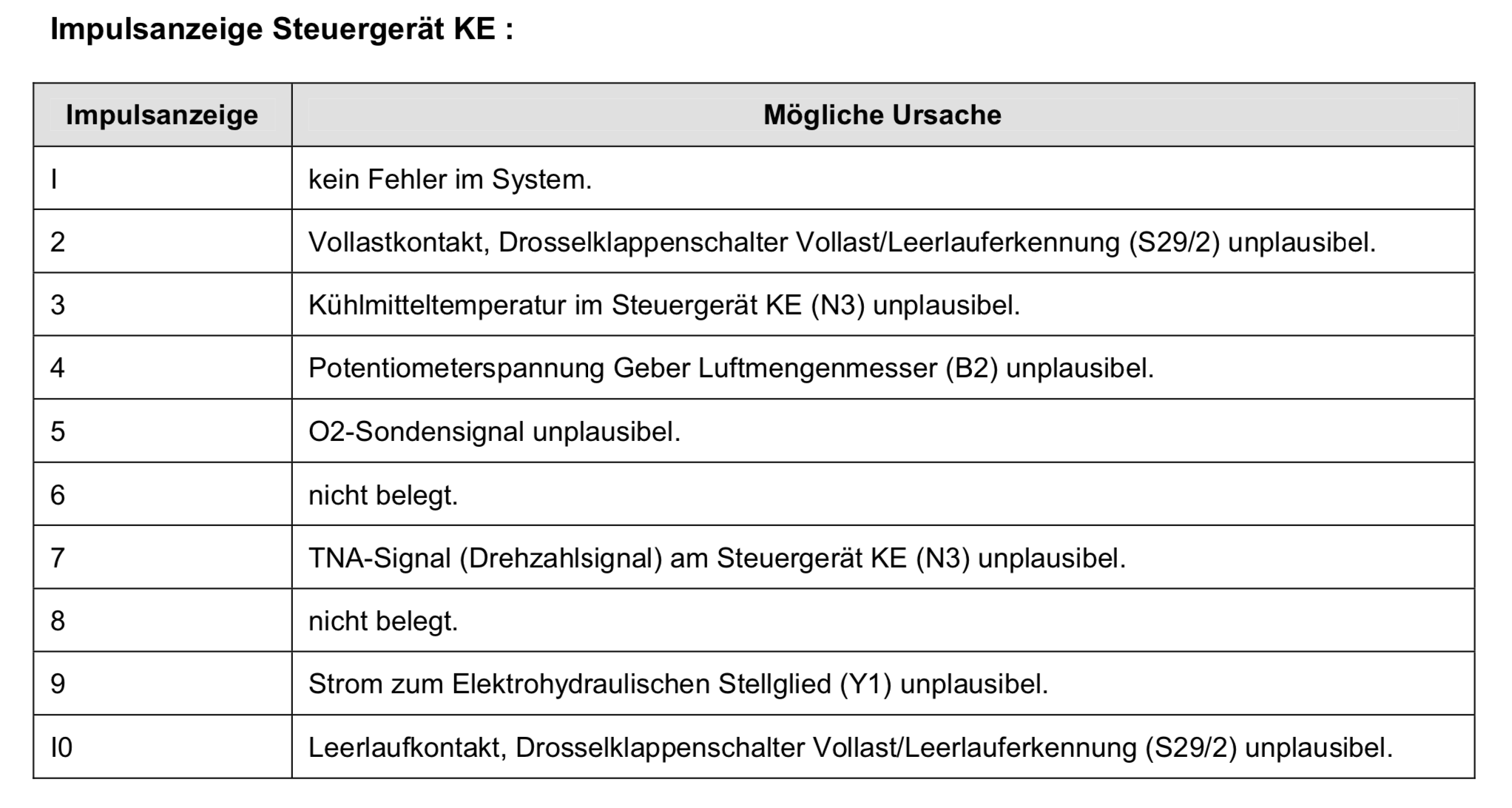 230E M102 – Unruhiger Leerlauf und Fehler 71