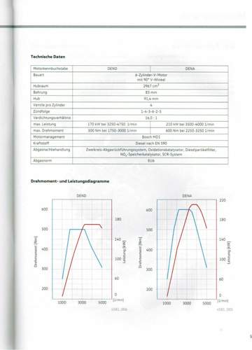 Diagramm