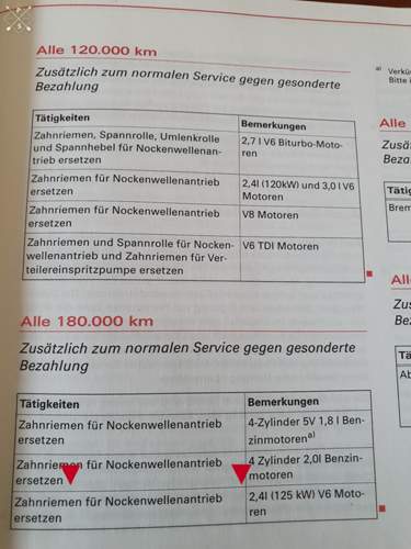Serviceintervall Audi Motoren