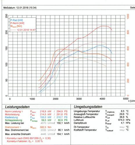 Leistungsdiagramm-b8