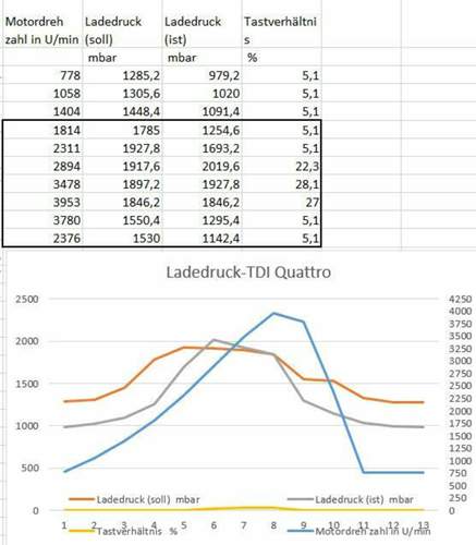 Tdi-q-log-ld