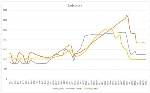 Ladedruck-max1908