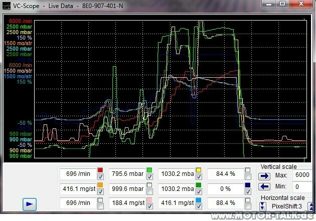 2,5 TDI Messfahrt - Bitte um kurze Prüfung der Ergebnisse