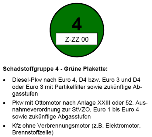 Gruene-plakette