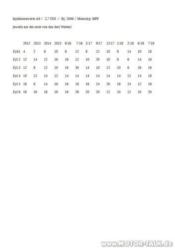 Tabelle-injektorenwerte-07-18