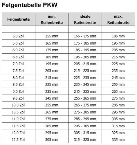 Felgen-reifentabelle-pkw