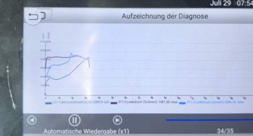 6.Gang Drehzahl/Ladedruck