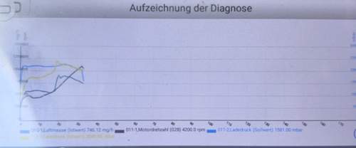 6.Gang Luftmasse/Drehzahl/Ladedruck