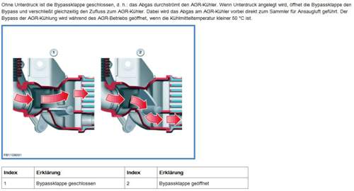Agr-kuehler-bypassklappe