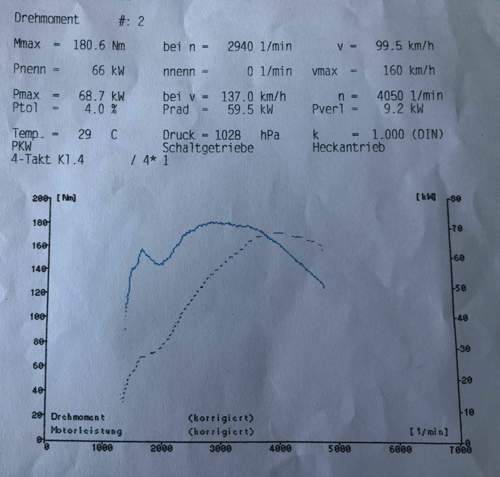 1303 ls 2,0