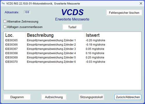 Abweichungeinspritzmengen