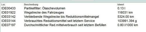 Daten-29-10