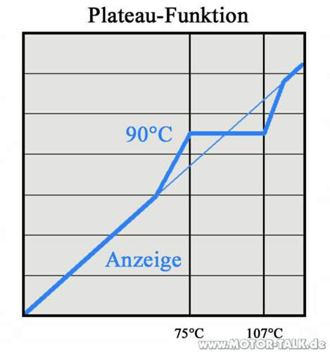 Elektrik-instrument-plateaufunktion-schema