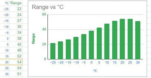 Range-vs-temerature