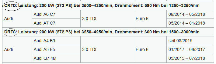 3.0TDI Abgassoftware - Erfahrungen nach dem Update (Sammelthread)