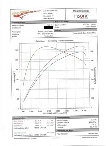 2-test