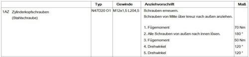 Drehmomente