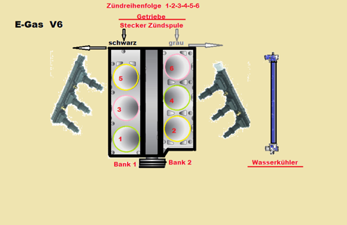V6-e-gas-zuendung-bank-1-2