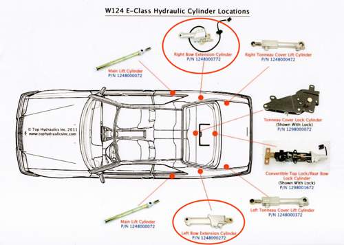 W124 Cabrio Zylinderschema