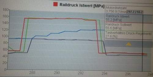 Raildruck-vollgas