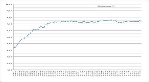 Temp-vorher-07-11-2014
