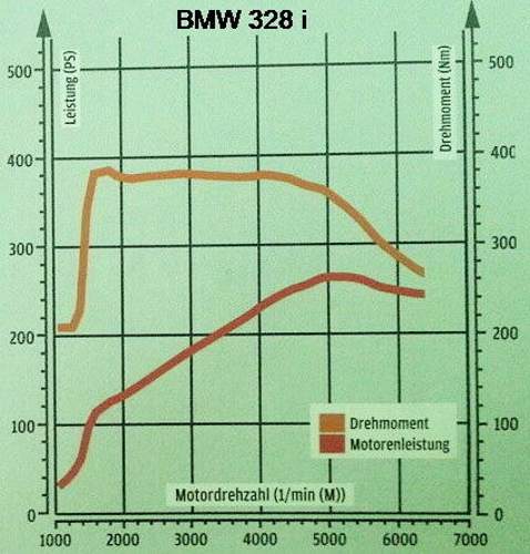 328i-kurve-jpg