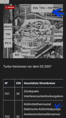 Beschreibung der Sicherungen