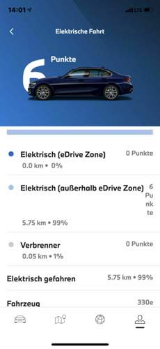 Points