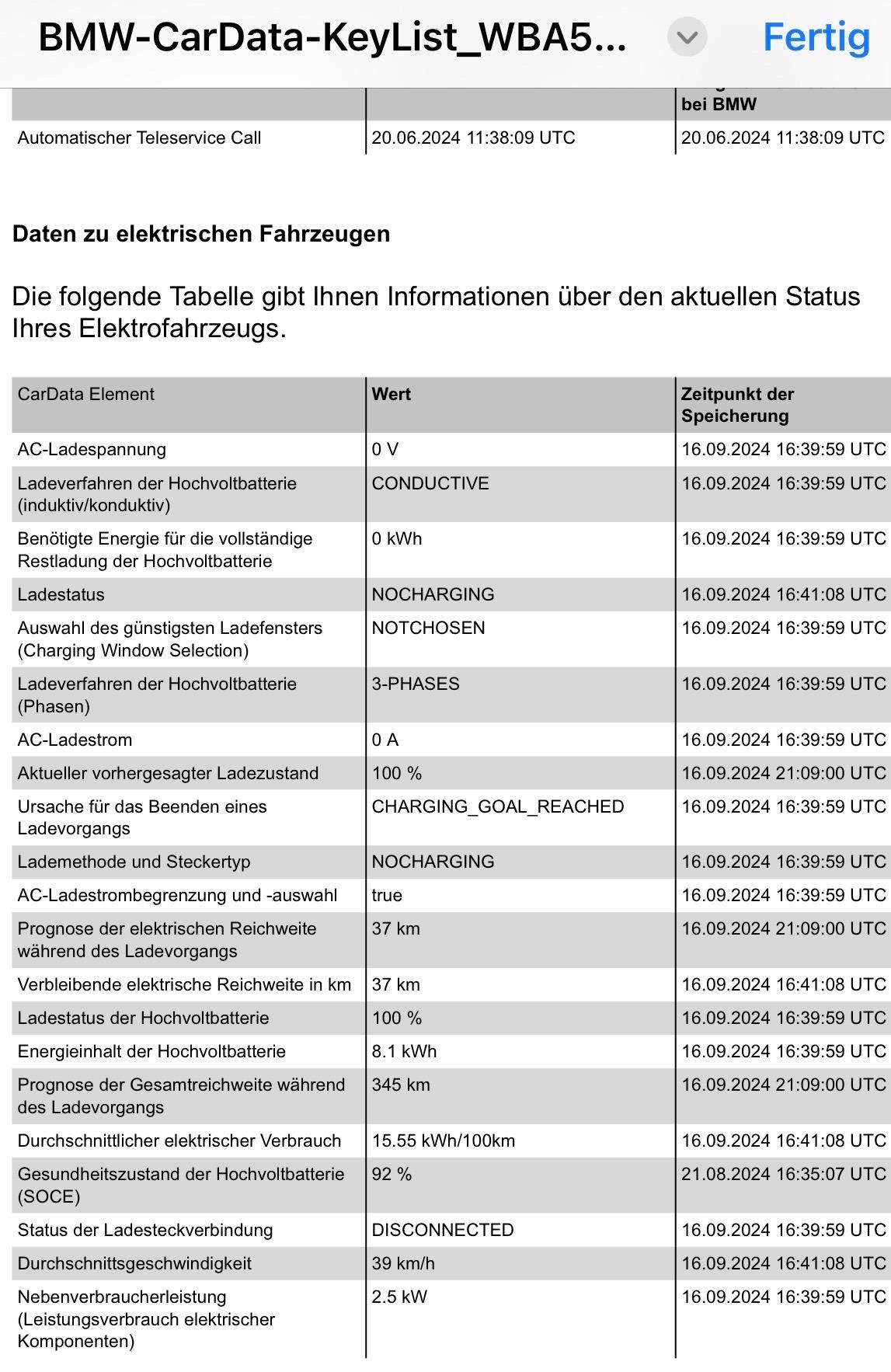 330e G20 Bekannte Probleme oder Schwächen?