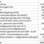 Kostenaufstellung